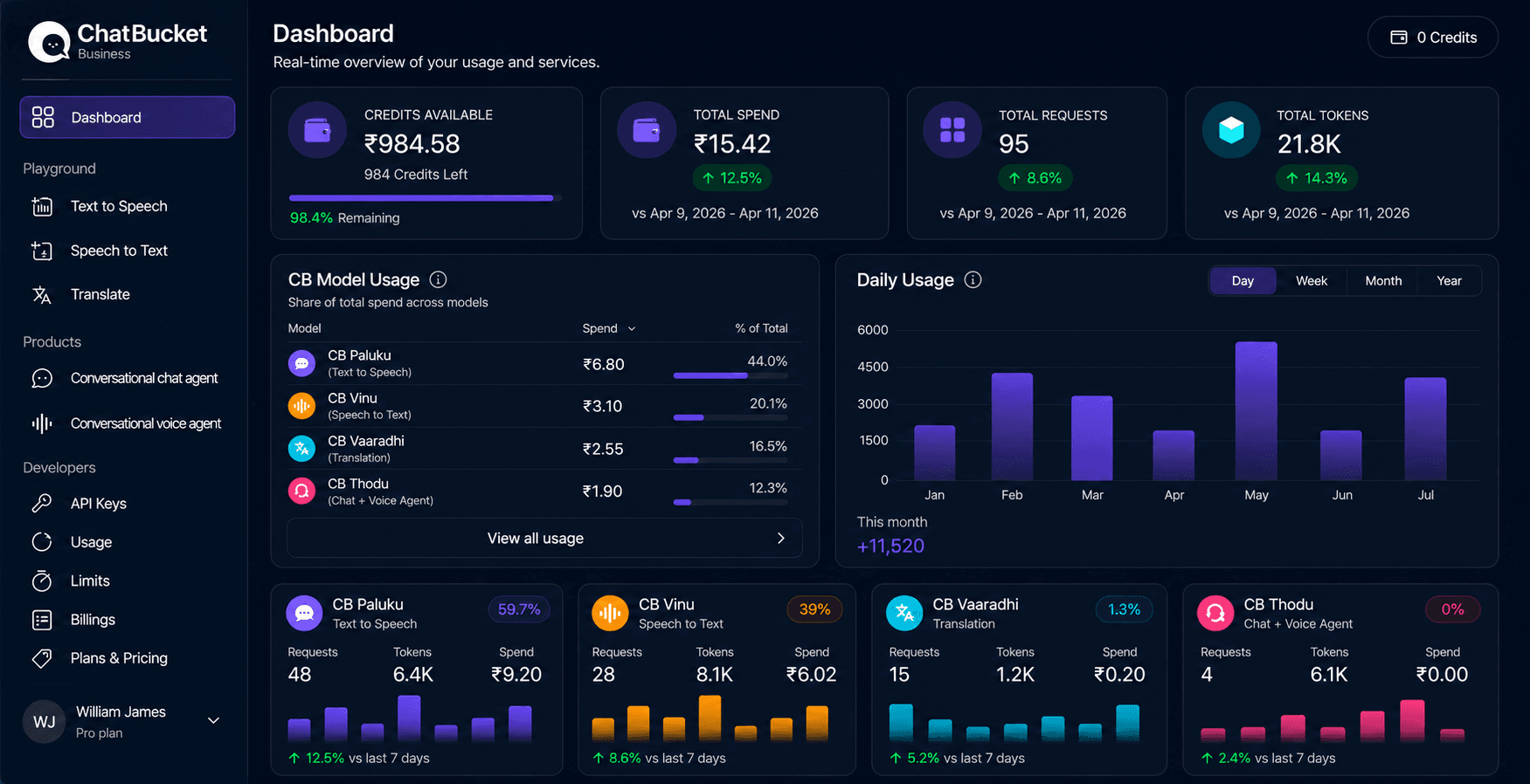 cb dashboard